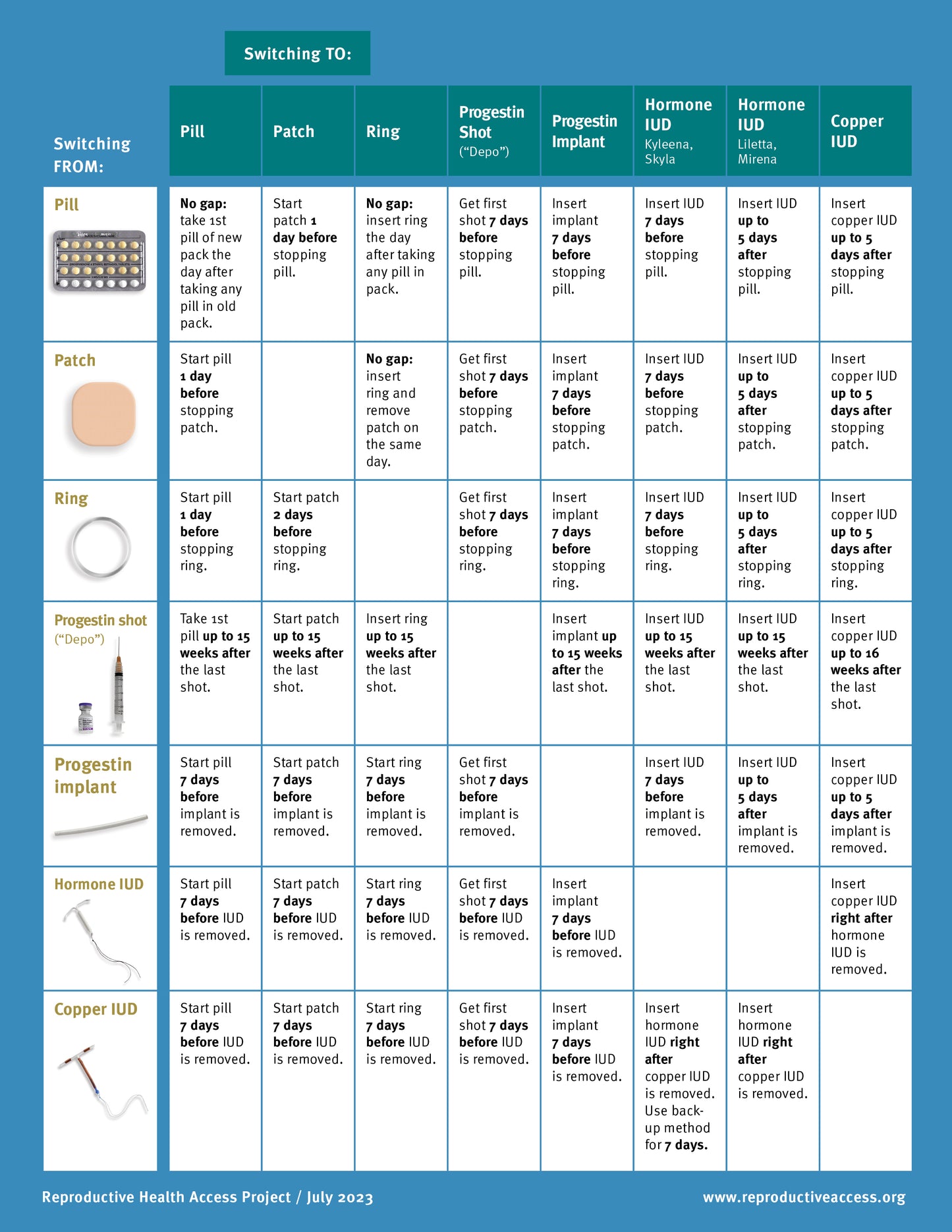 How to Switch Birth Control Methods