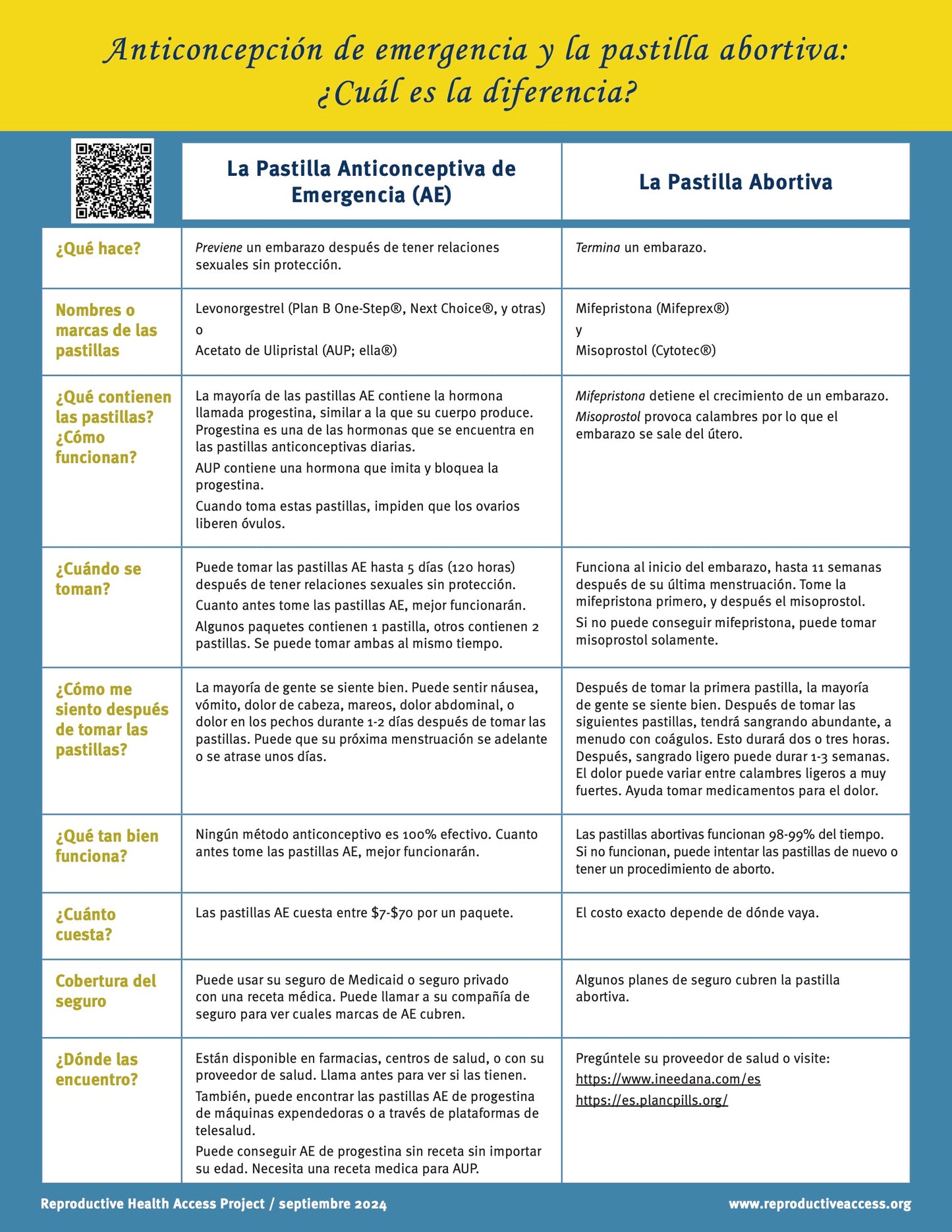 EC and the Medication Abortion Pill - What's the Difference?