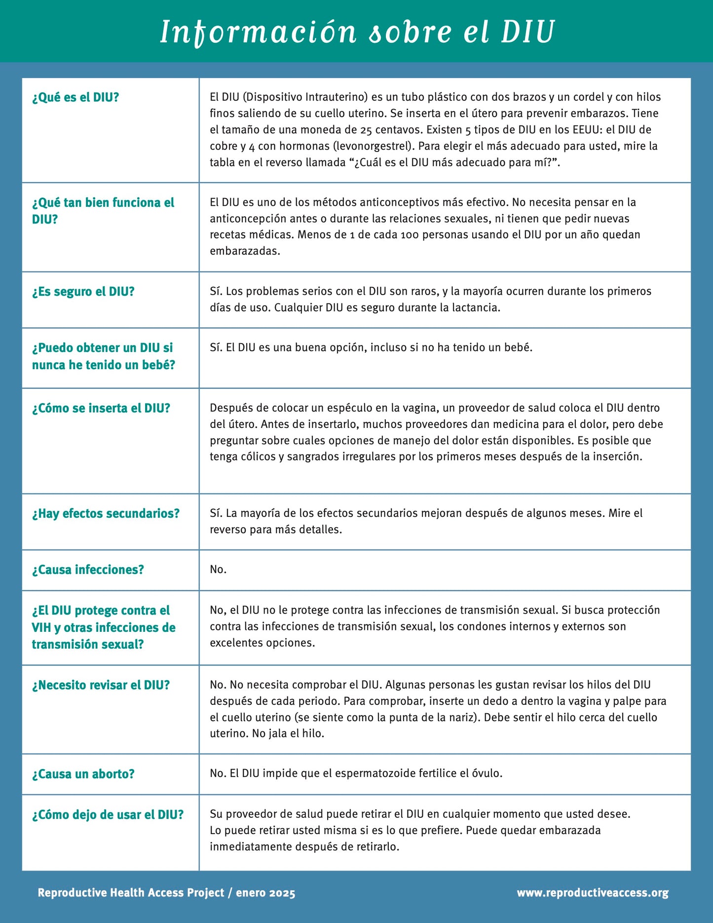 IUD Fact Sheet