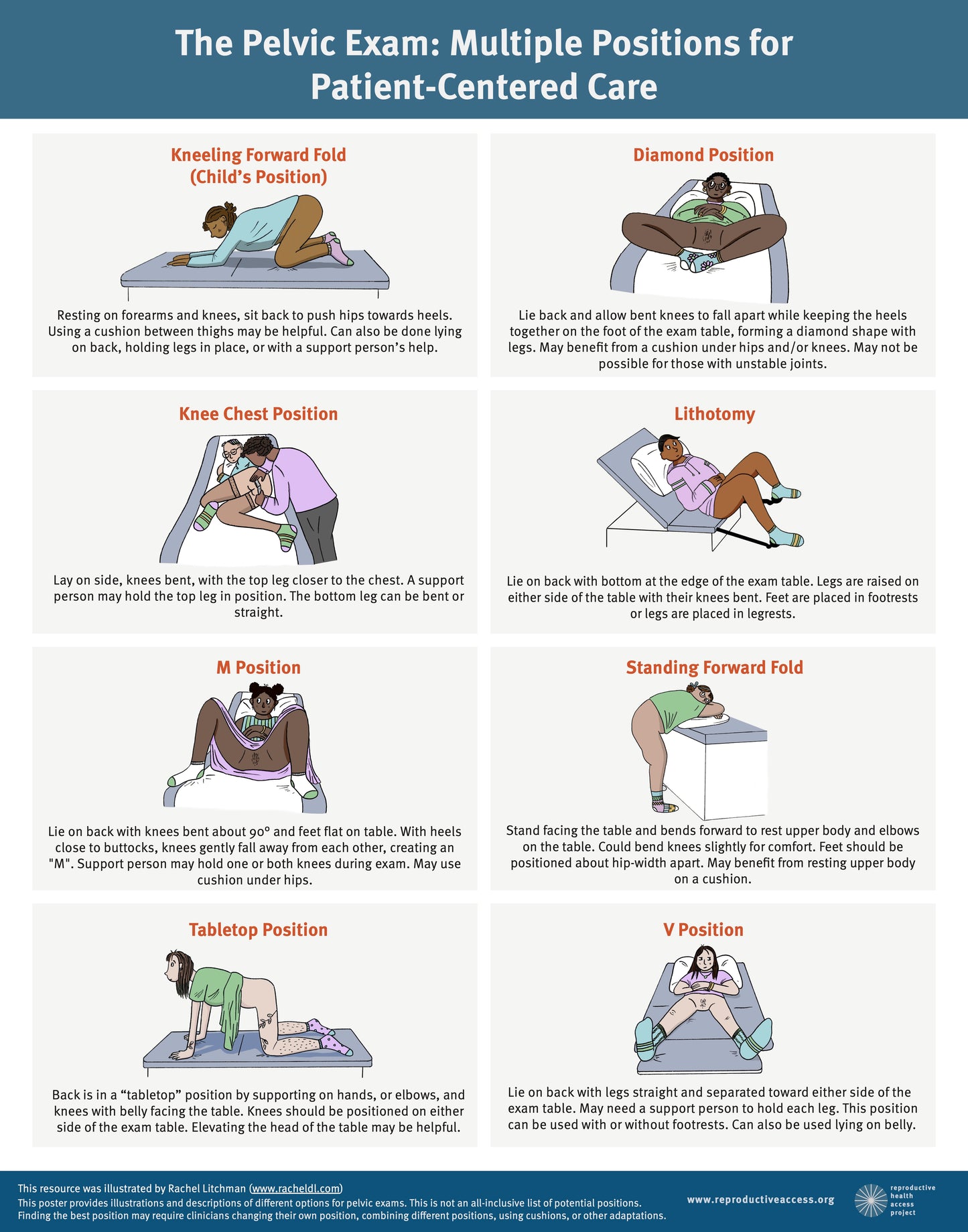 The Pelvic Exam: Multiple Positions for Patient-Centered Care Poster