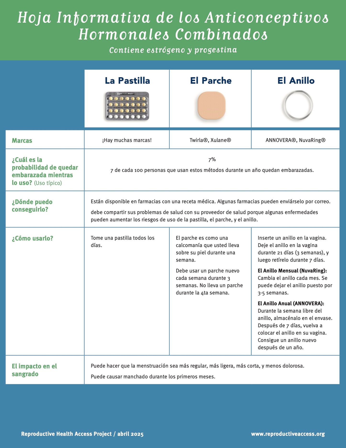 Combined Hormonal Contraception Factsheet