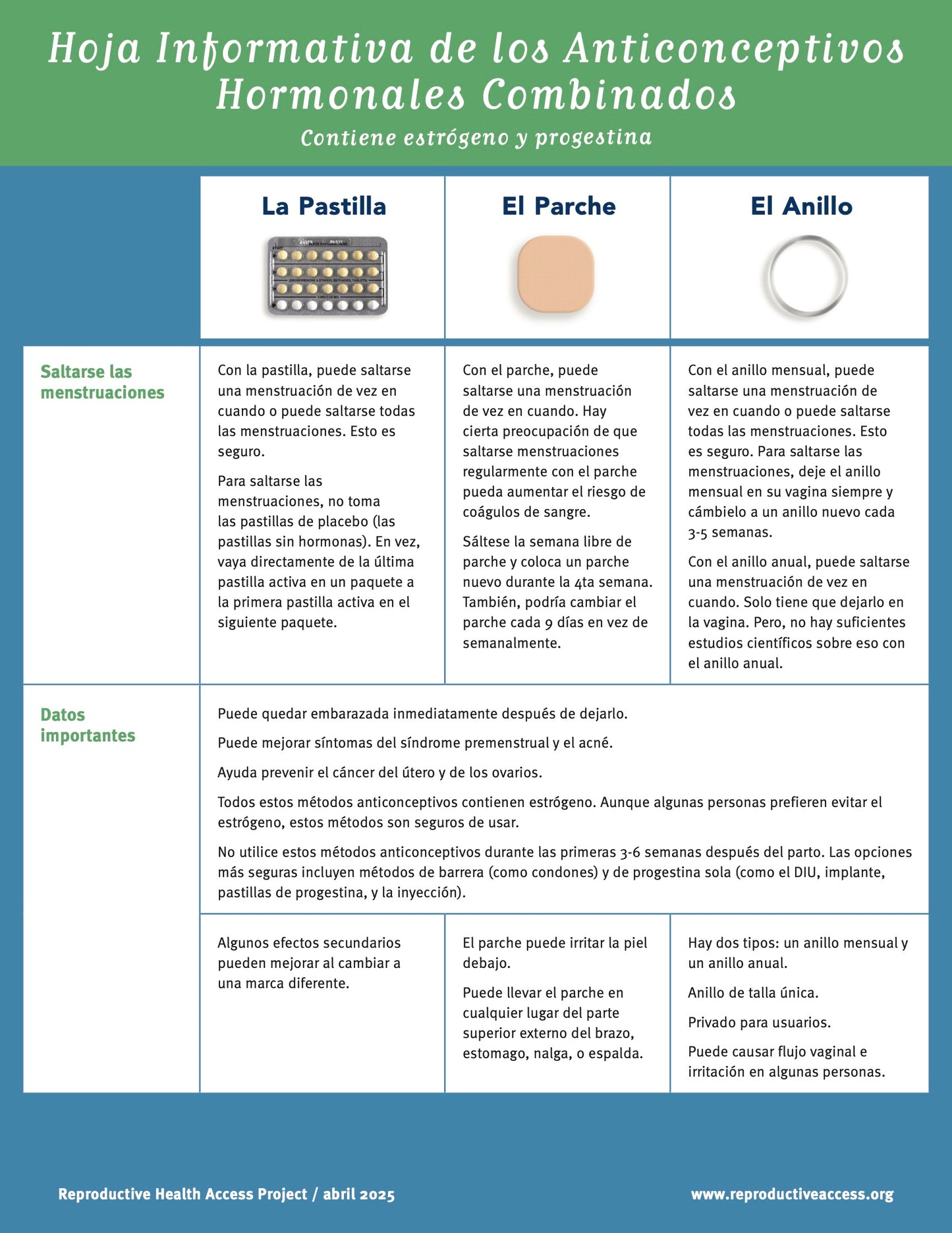 Combined Hormonal Contraception Factsheet