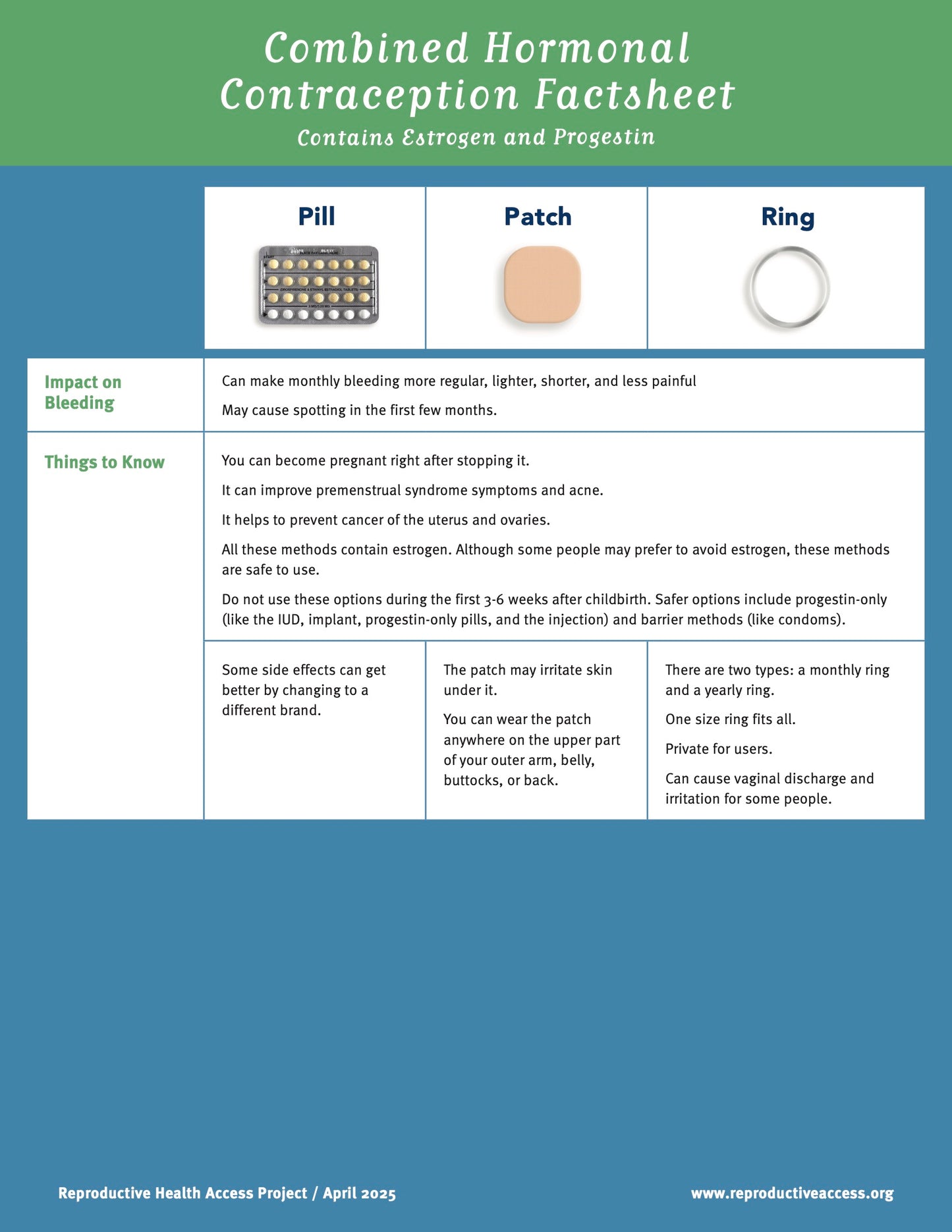 Combined Hormonal Contraception Factsheet