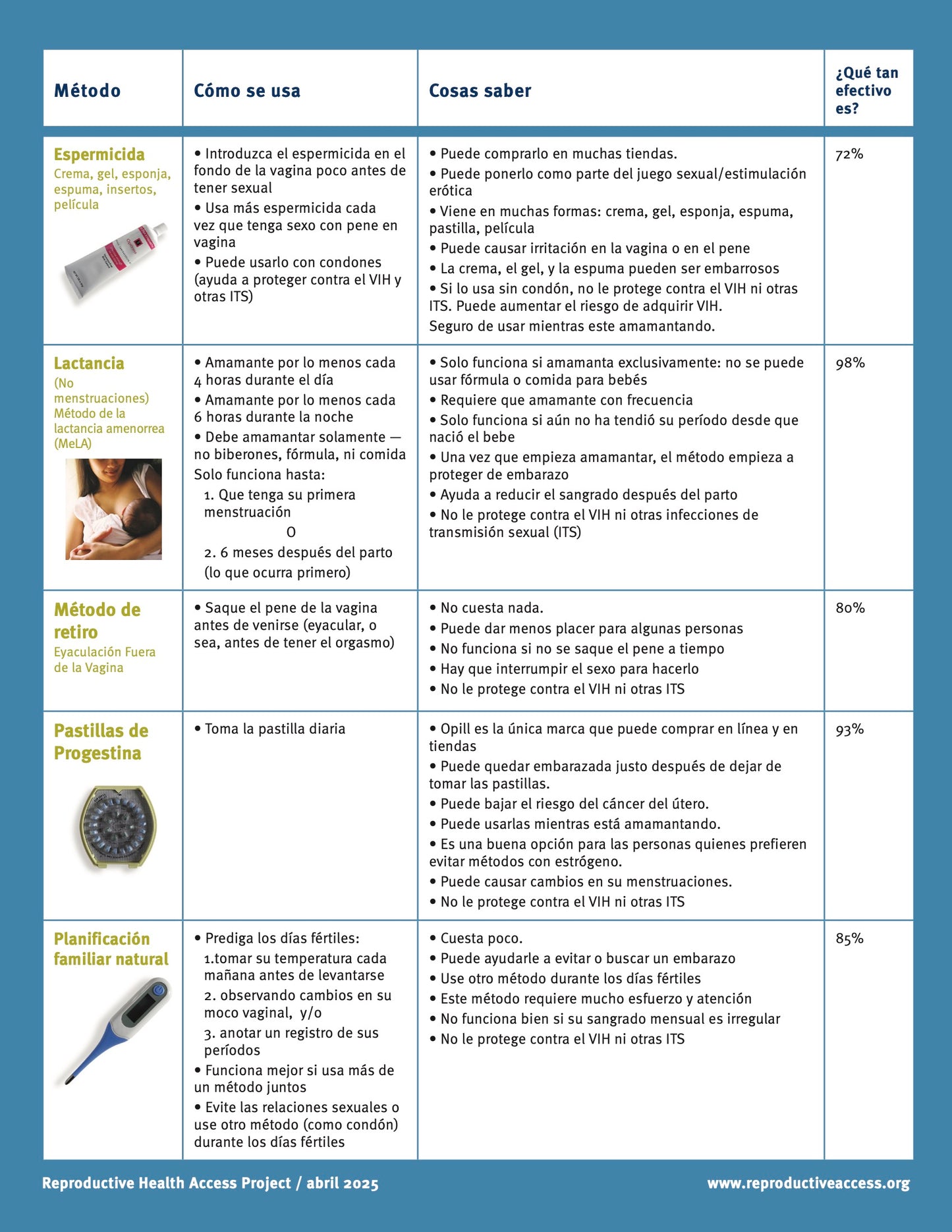 Non-Prescription Birth Control Methods