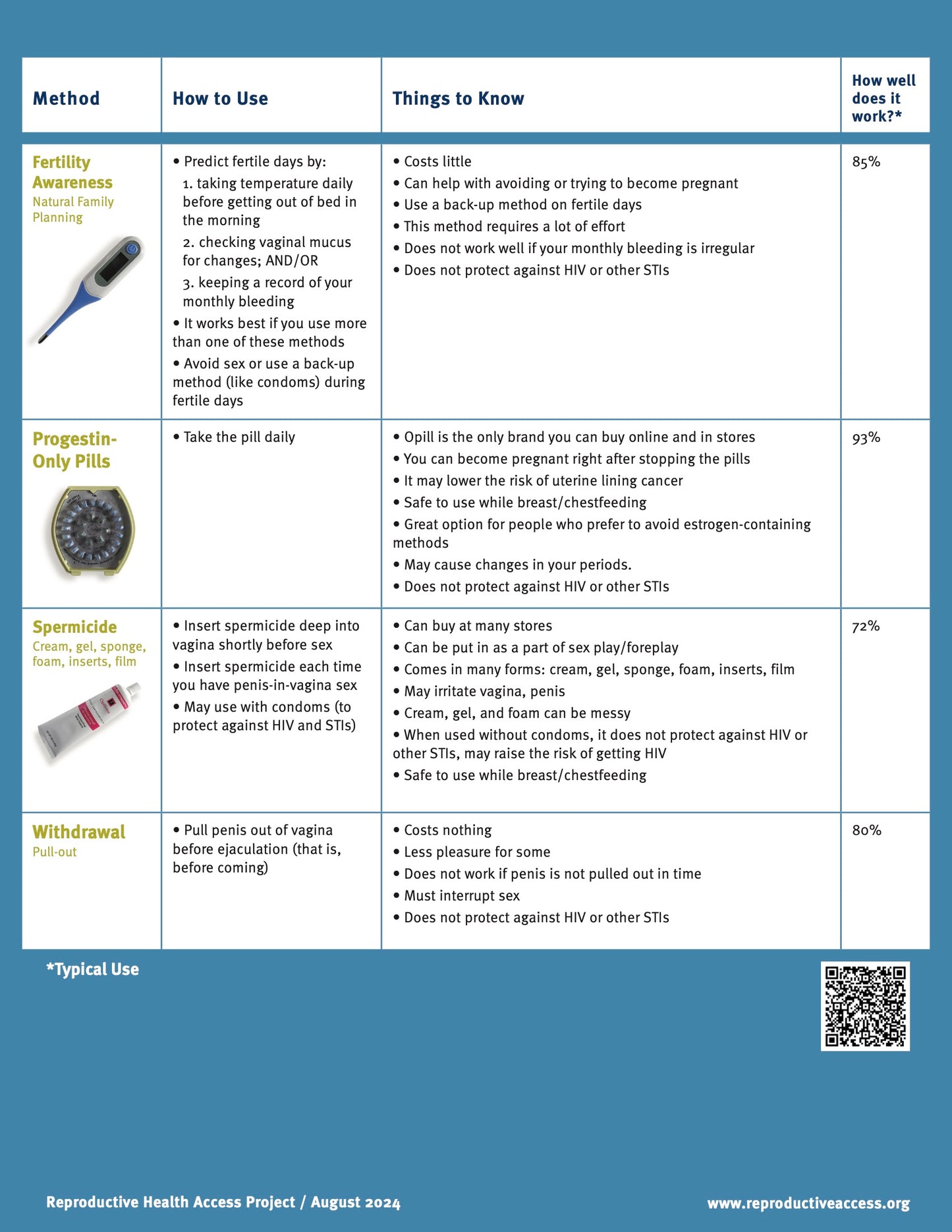 Contraception Patient Education Pack
