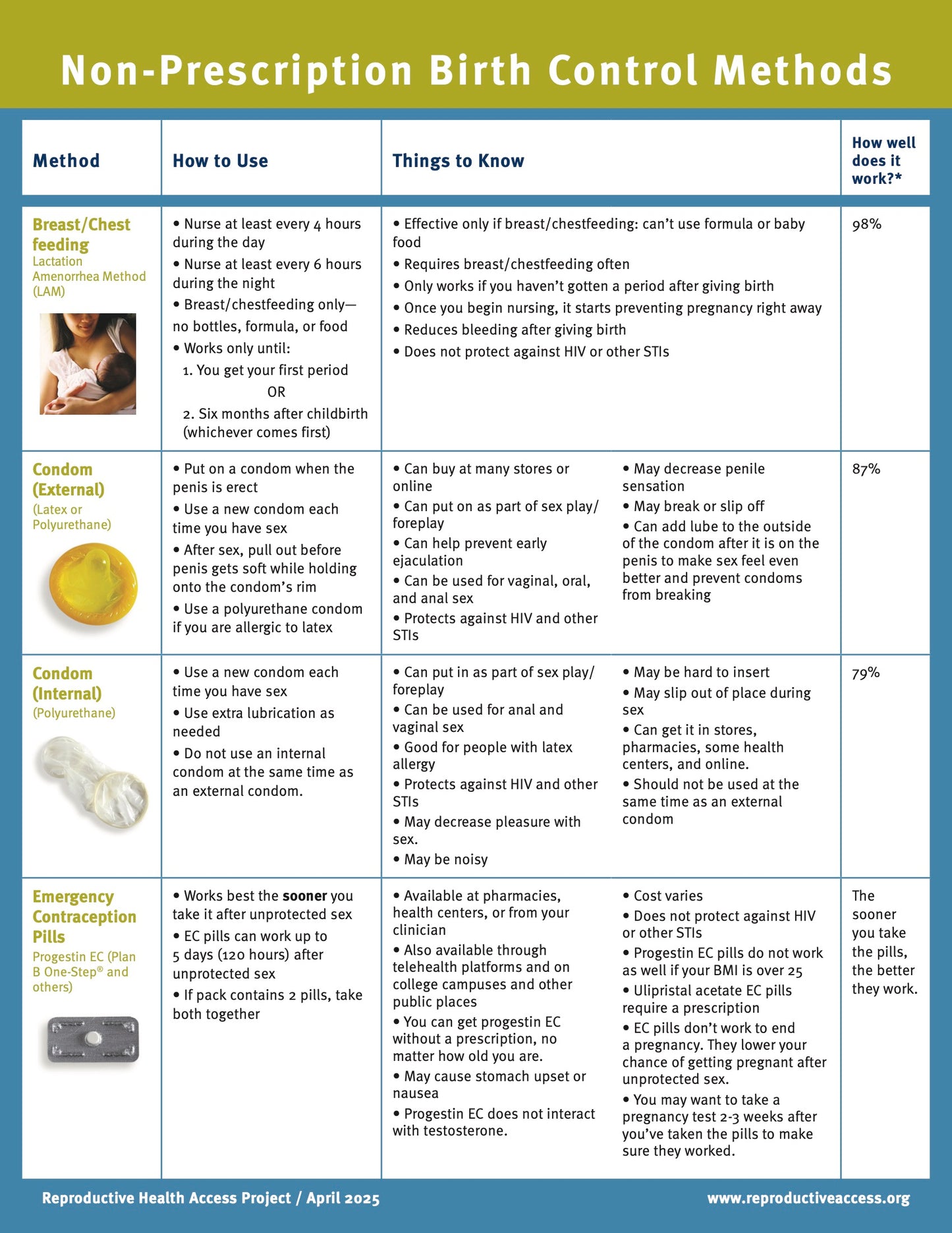 Contraception Patient Education Pack