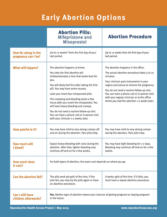 Early Abortion Options