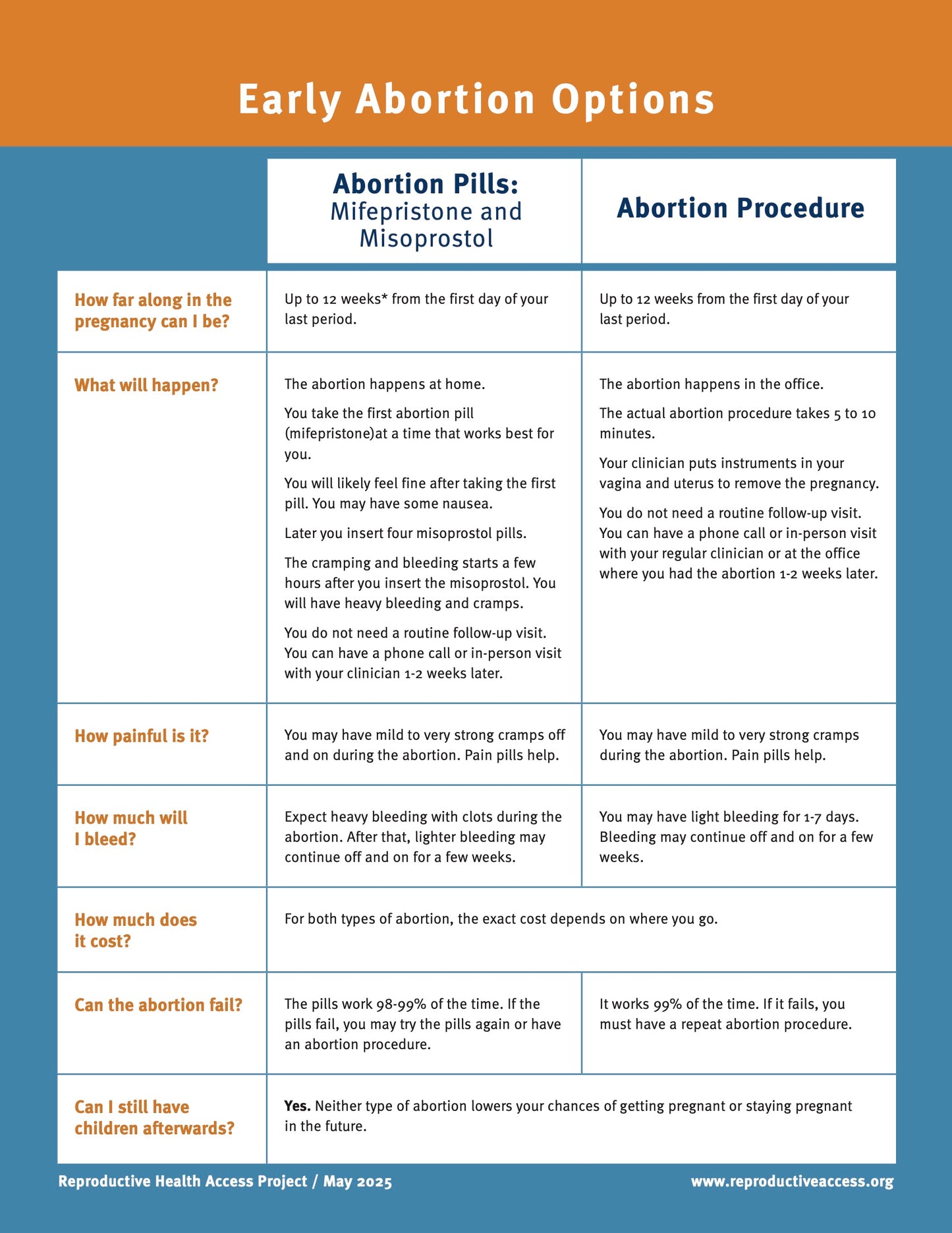 Abortion Patient Education Pack