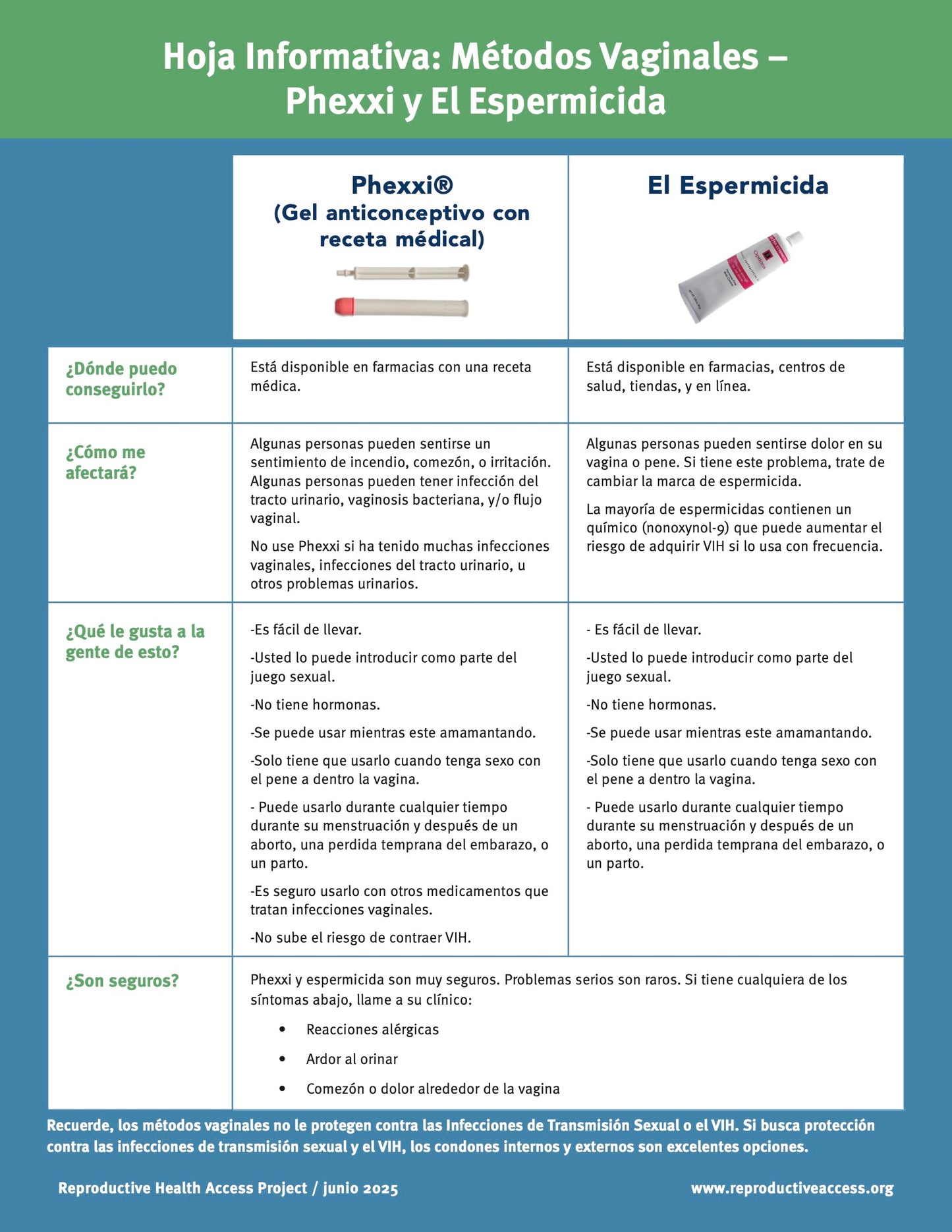 Vaginal Methods: Phexxi and Spermicide