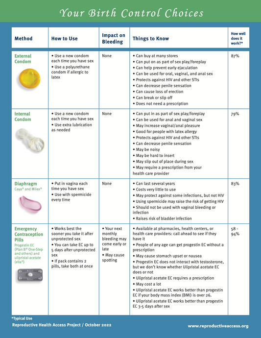 Your Birth Control Choices Fact Sheet