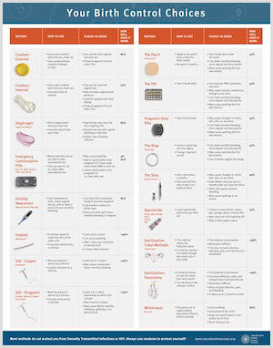 Posters – Reproductive Health Access Project Store