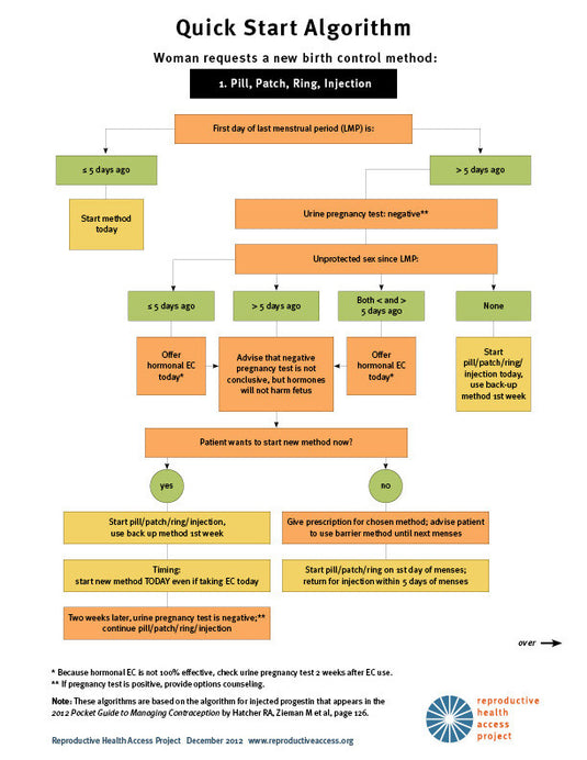 Reproductive Access The RHAP Store - Patient Education Sheets, Clinical Tools, and Posters ...