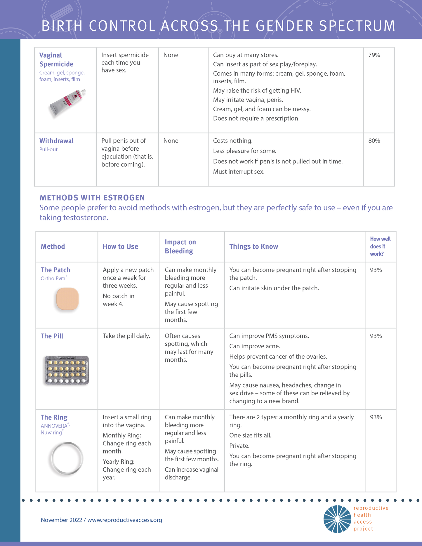 Birth Control Resource (Expanded) Pack