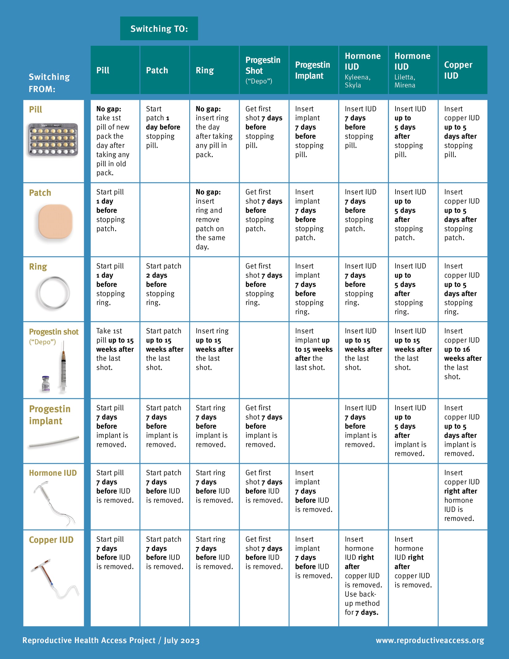 How to Switch Birth Control Methods – Reproductive Health Access ...