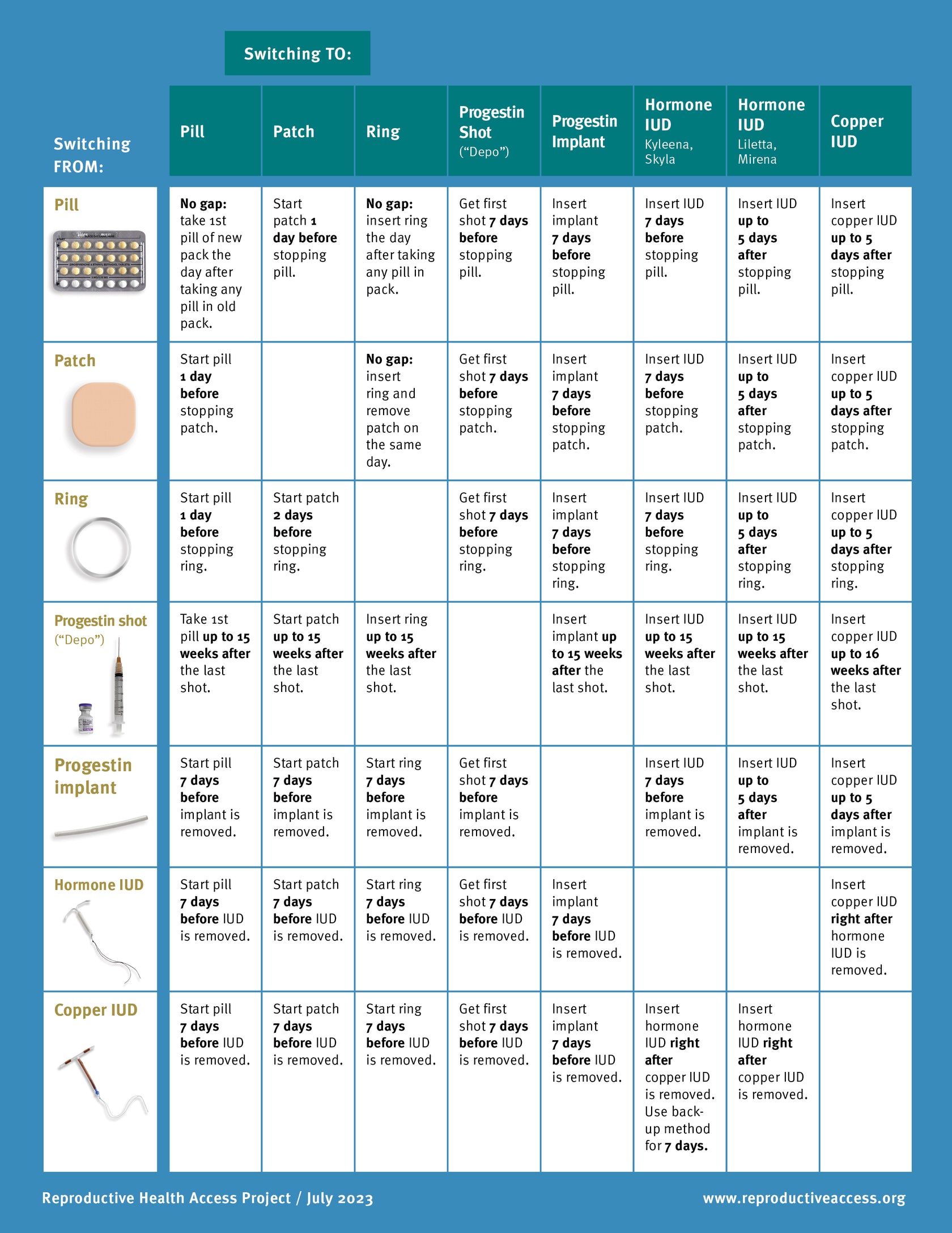 How To Switch Birth Control Methods Reproductive Health Access Project Store 4961