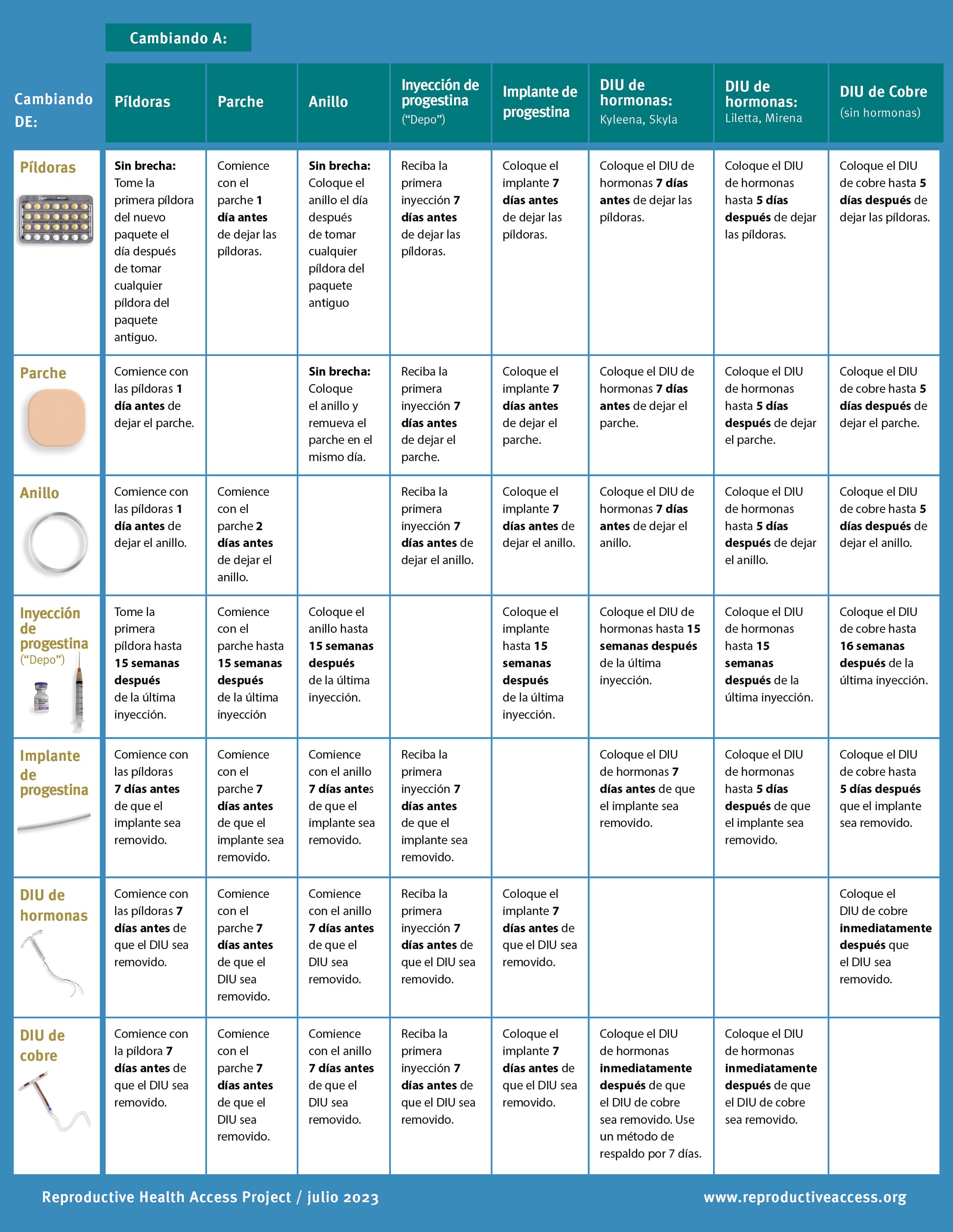 Birth Control Methods birth-control-methods