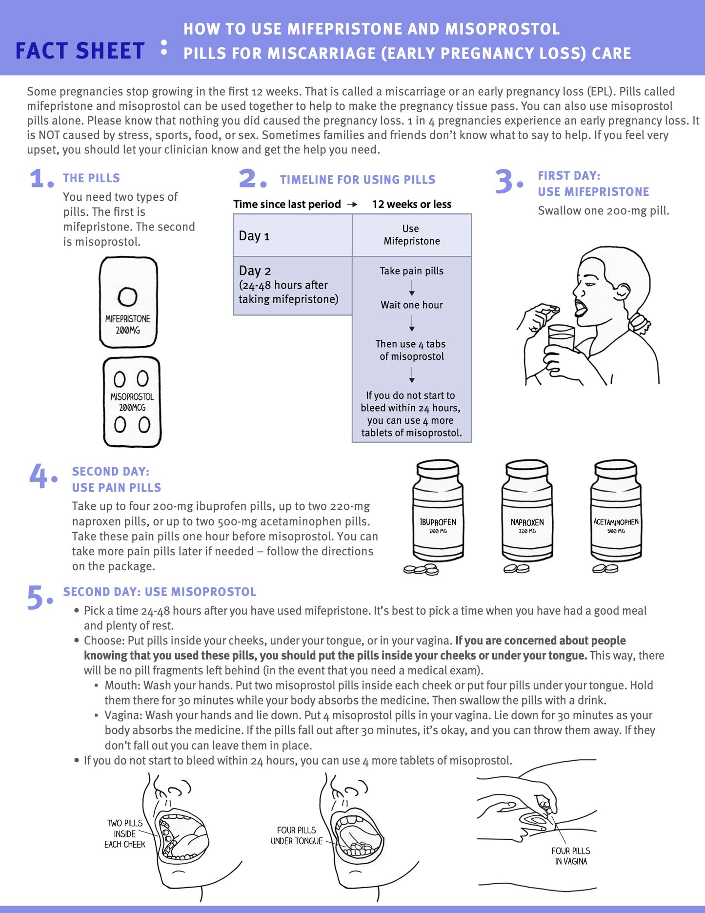 Early Pregnancy Loss (Miscarriage) Pack