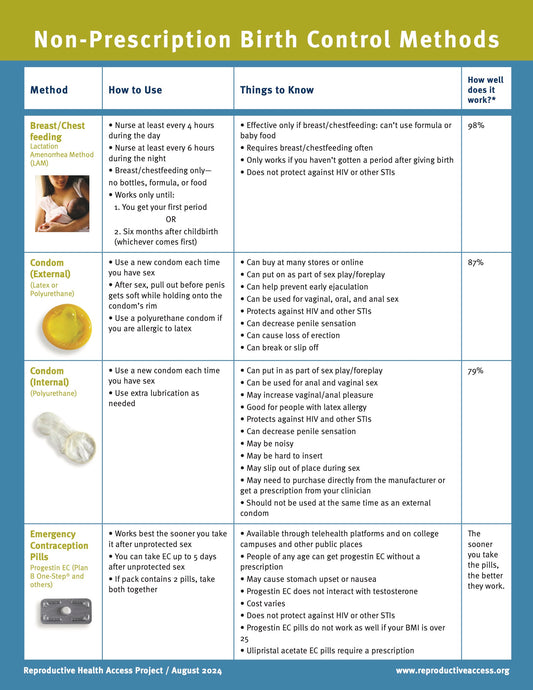 Rx Birth Control Example Preconception – Reproductive Health Access Project Store
