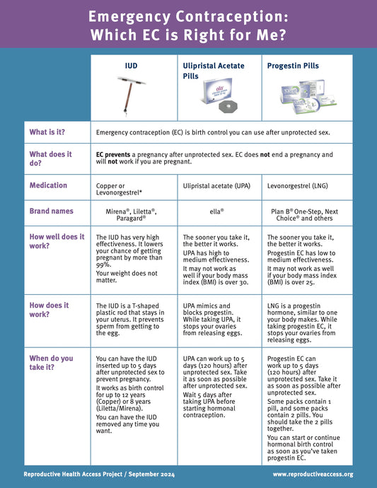 Emergency Contraception: Which EC is Right for Me?