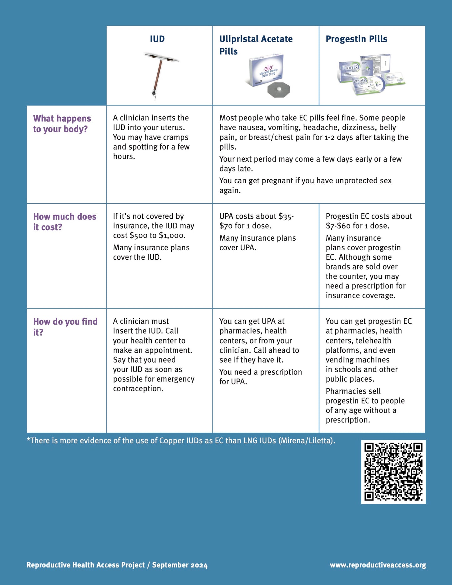 Contraception Patient Education Pack