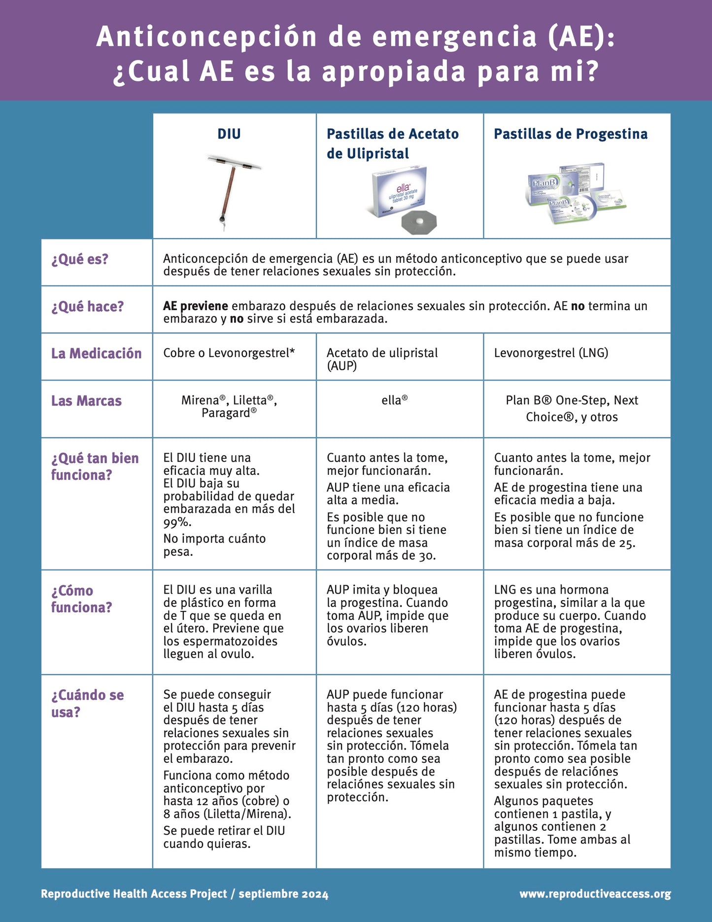 Emergency Contraception: Which EC is Right for Me?