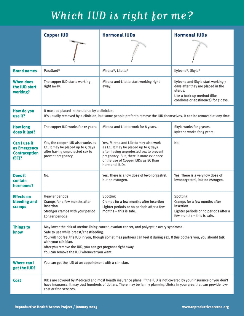 IUD Fact Sheet – Reproductive Health Access Project Store