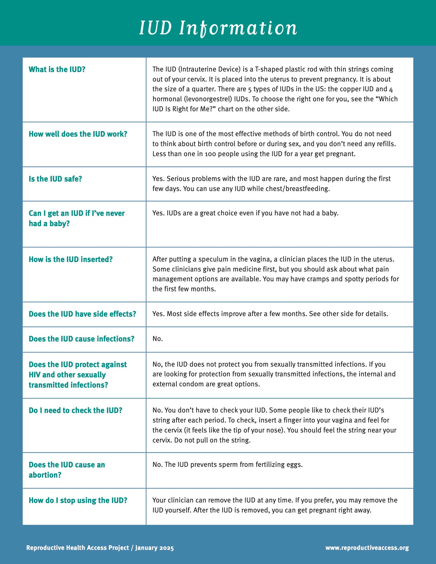 Contraception Patient Education Pack