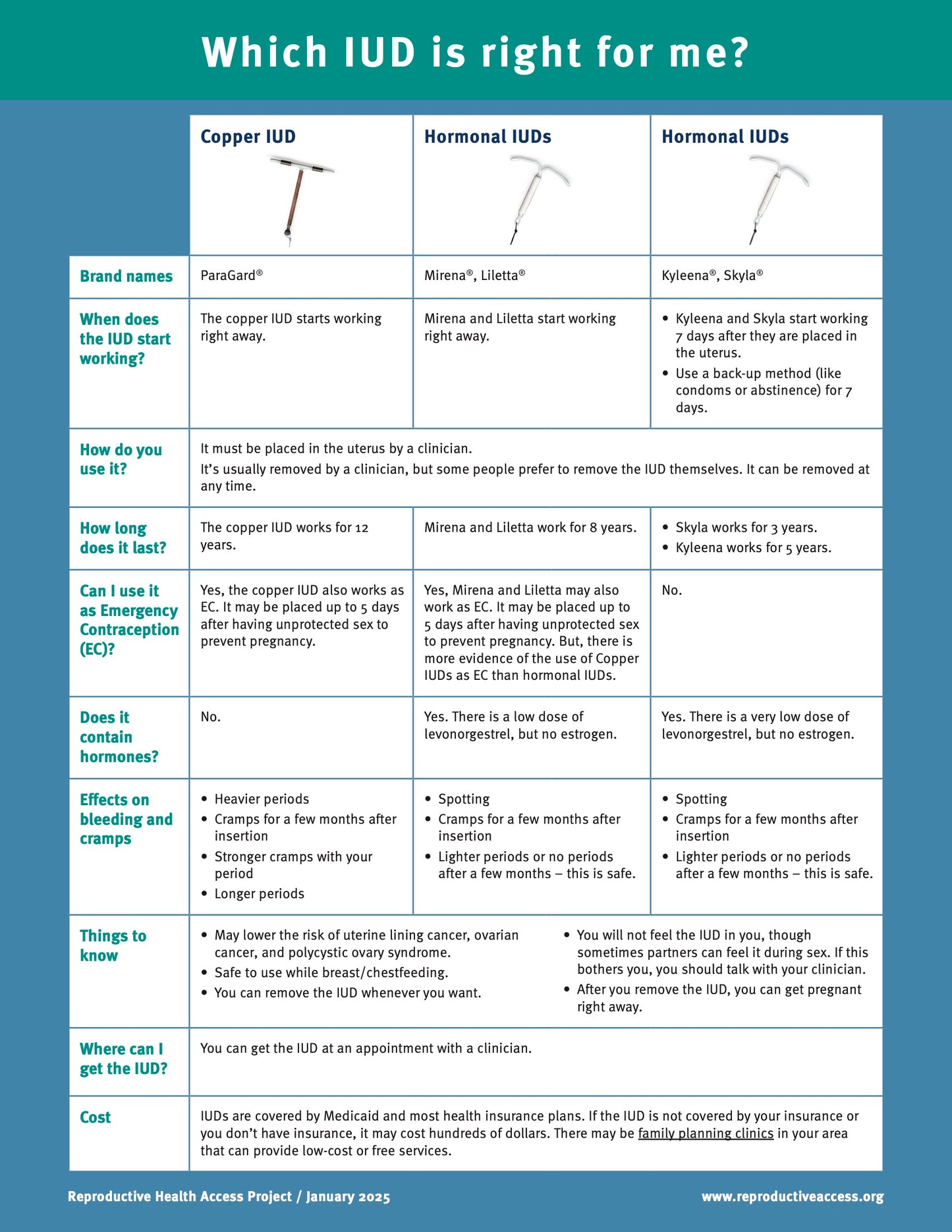 Contraception Patient Education Pack