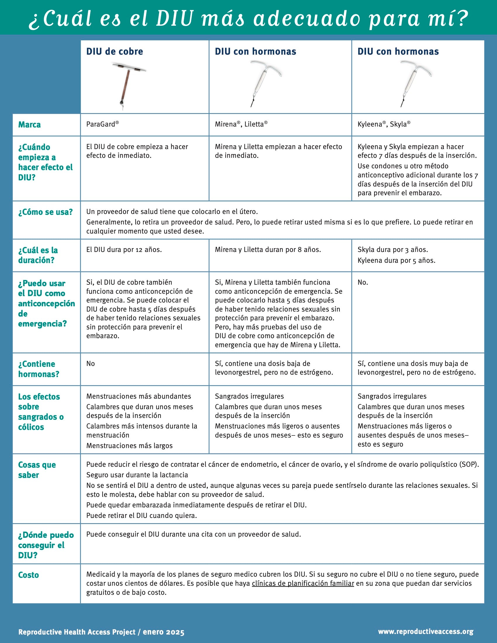 IUD Fact Sheet – Reproductive Health Access Project Store