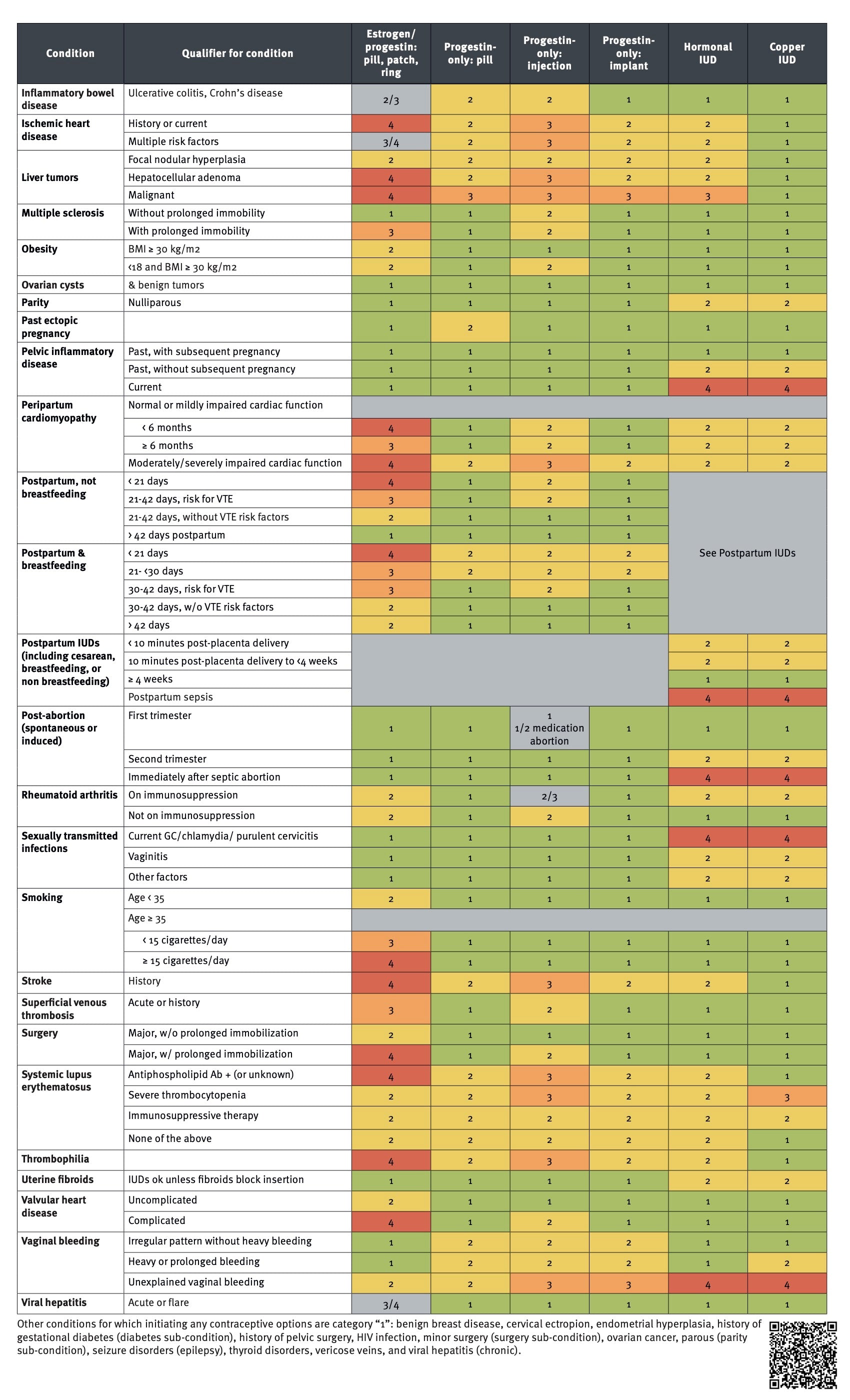 does rolling tobacco contain less chemicals Nicotine absorption from electronic cigarette use: comparison between first and new-generation devices