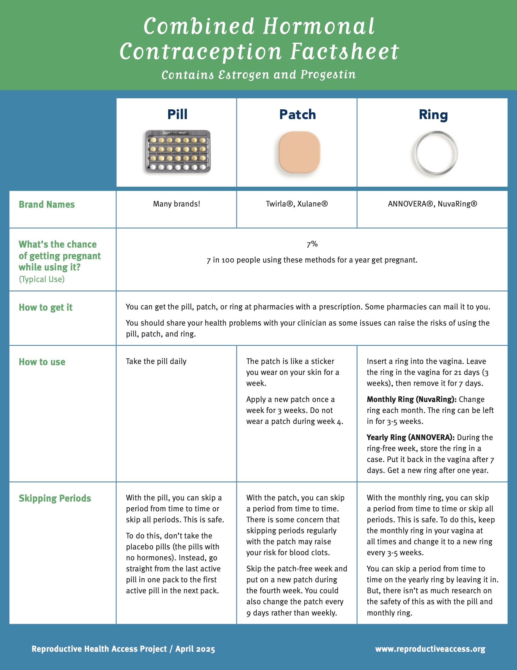 Contraception Fact Sheet Barbados Family Planning Association
