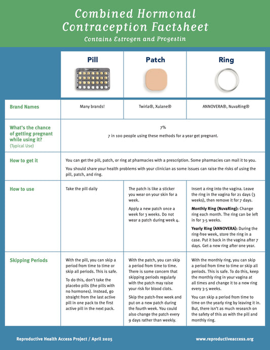Combined Hormonal Contraception Factsheet