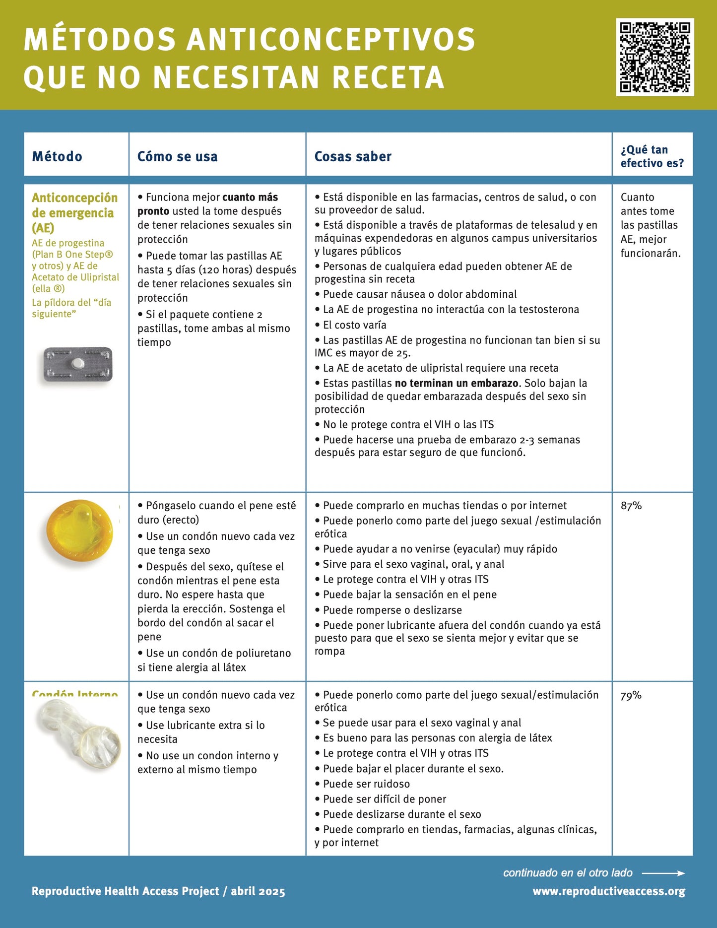 Non-Prescription Birth Control Methods