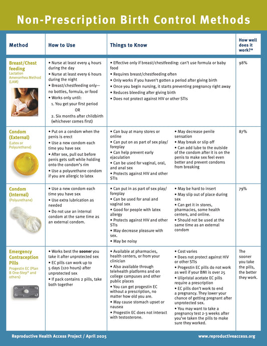 Non-Prescription Birth Control Methods