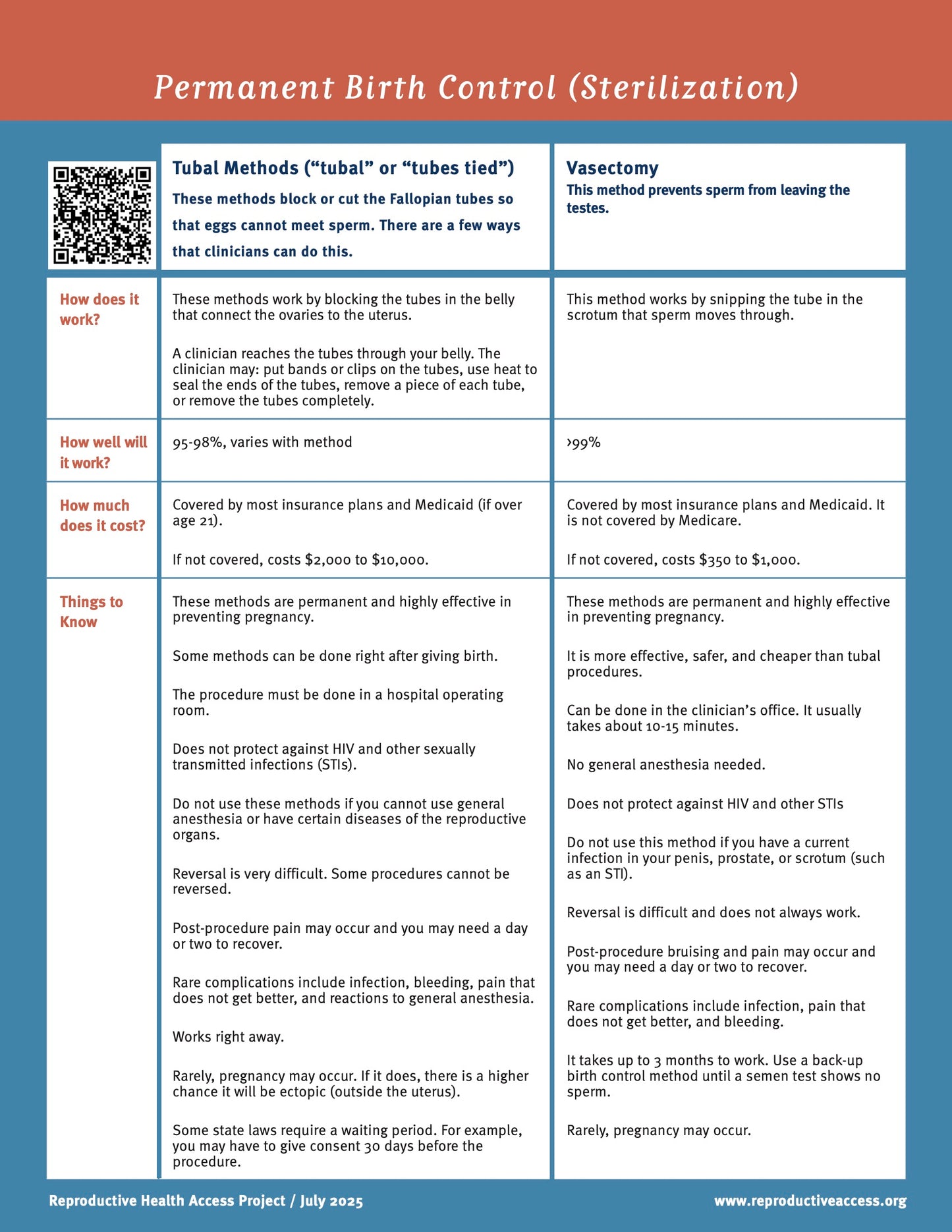 Birth Control Resource (Expanded) Pack