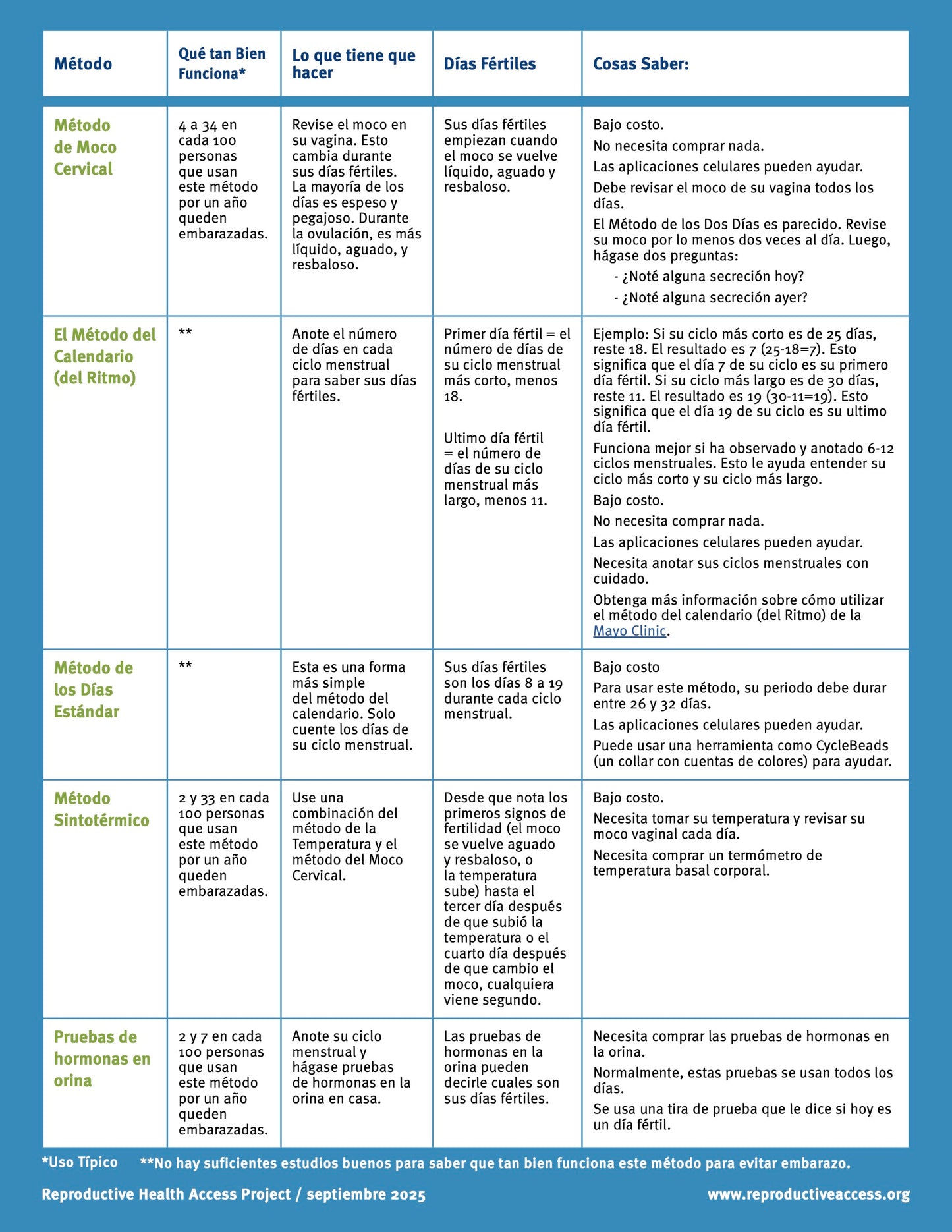 Fertility Awareness Methods (Natural Family Planning)