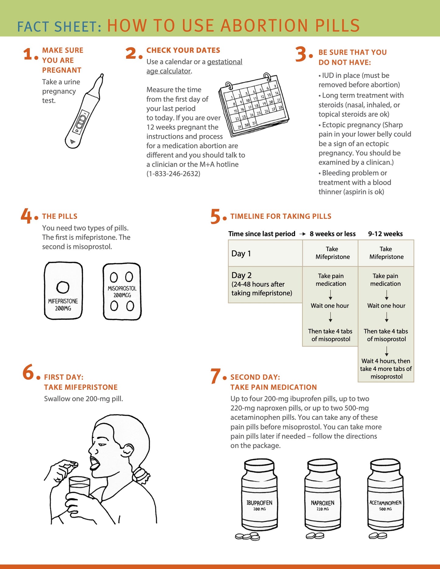 How To Use Abortion Pills Fact Sheet