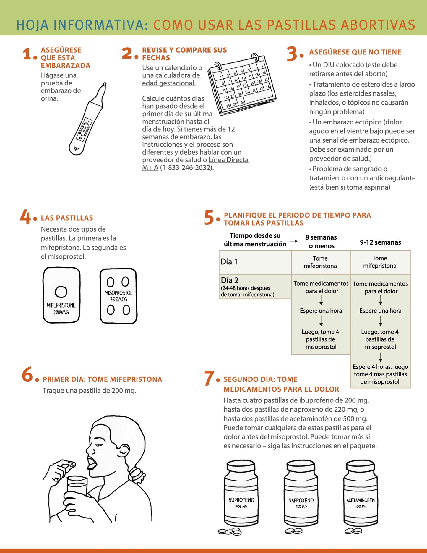 How To Use Abortion Pills Fact Sheet