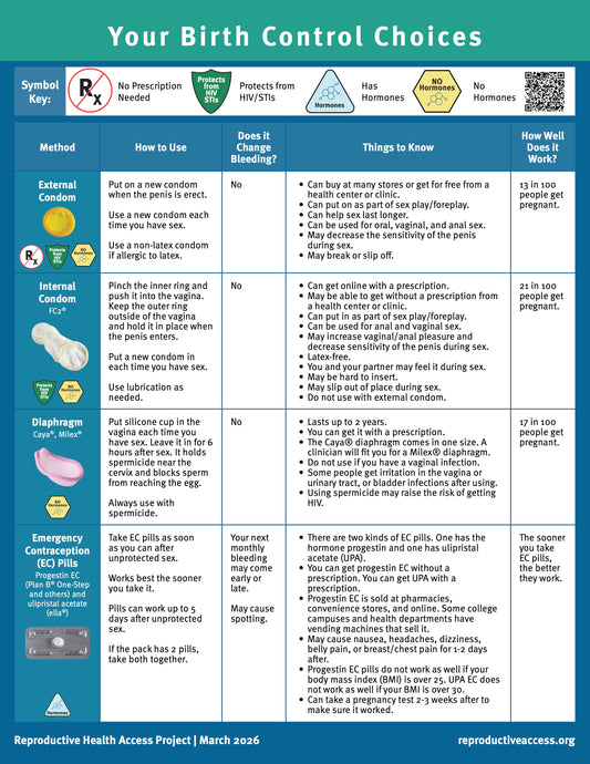 Your Birth Control Choices Fact Sheet