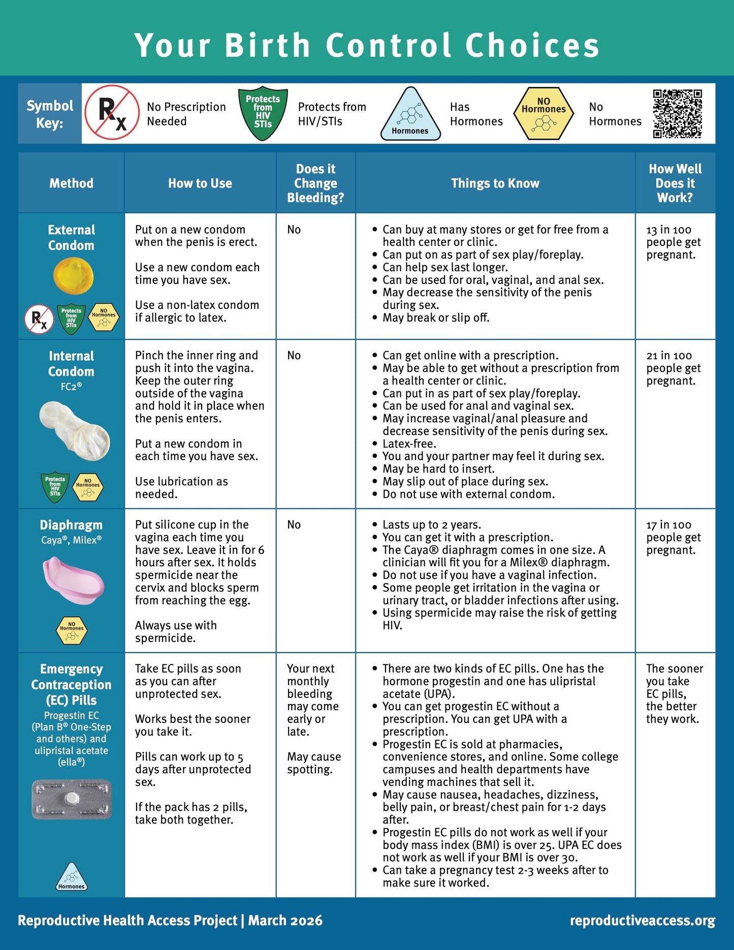 Birth Control Fact Sheet Pack
