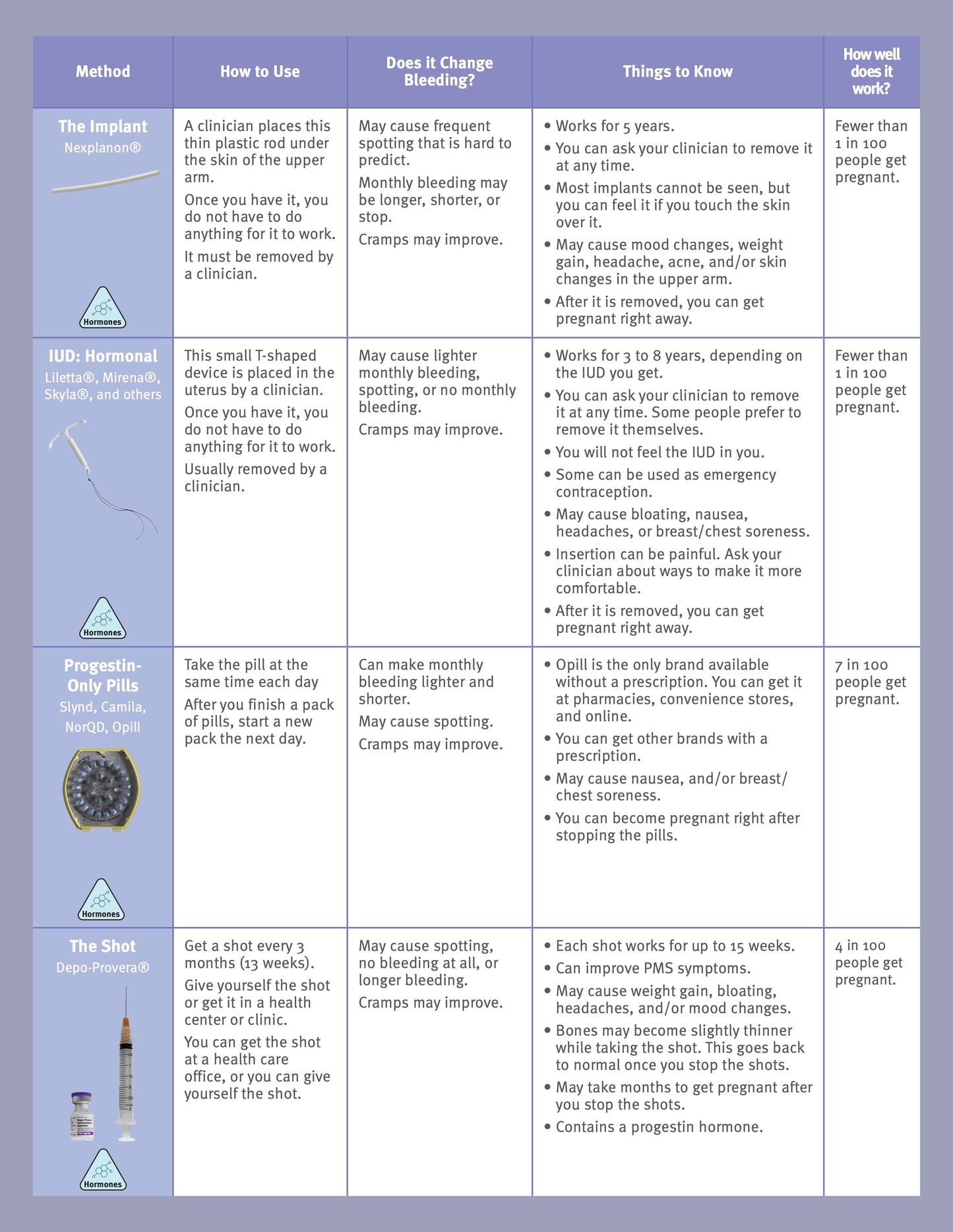 Birth Control Across the Gender Spectrum