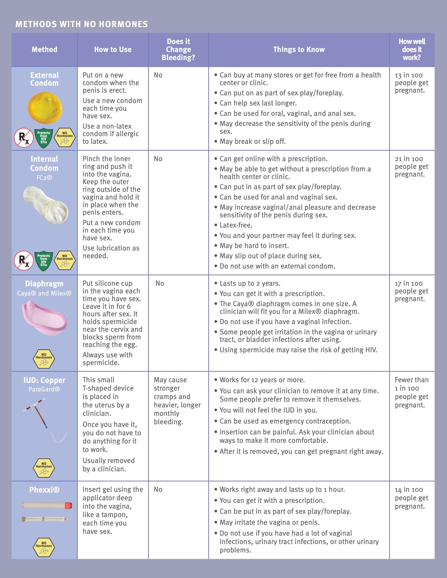 Birth Control Across the Gender Spectrum