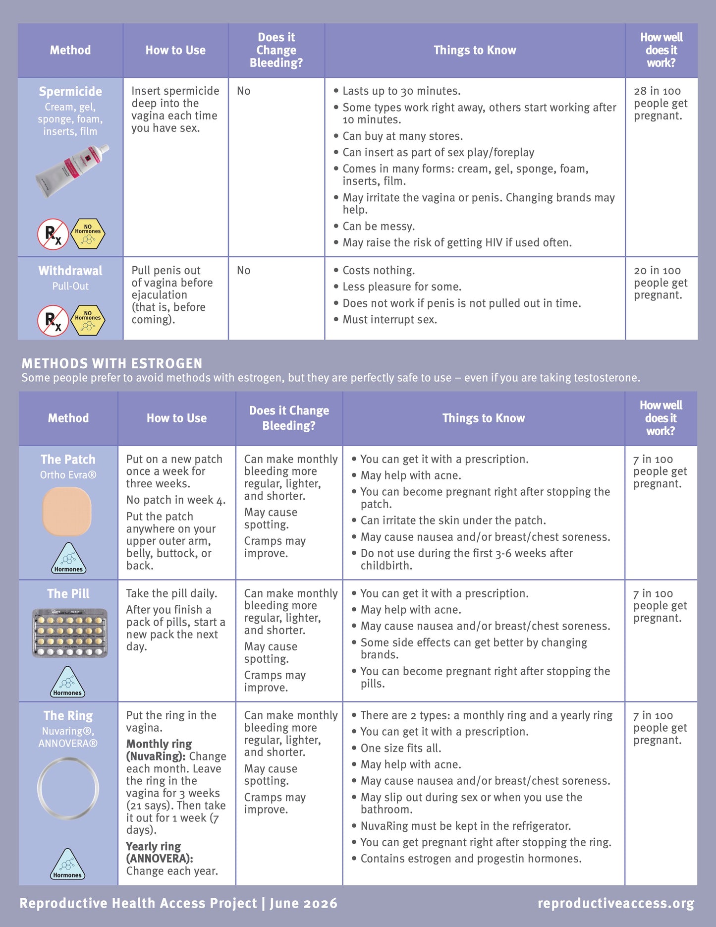 Birth Control Across the Gender Spectrum