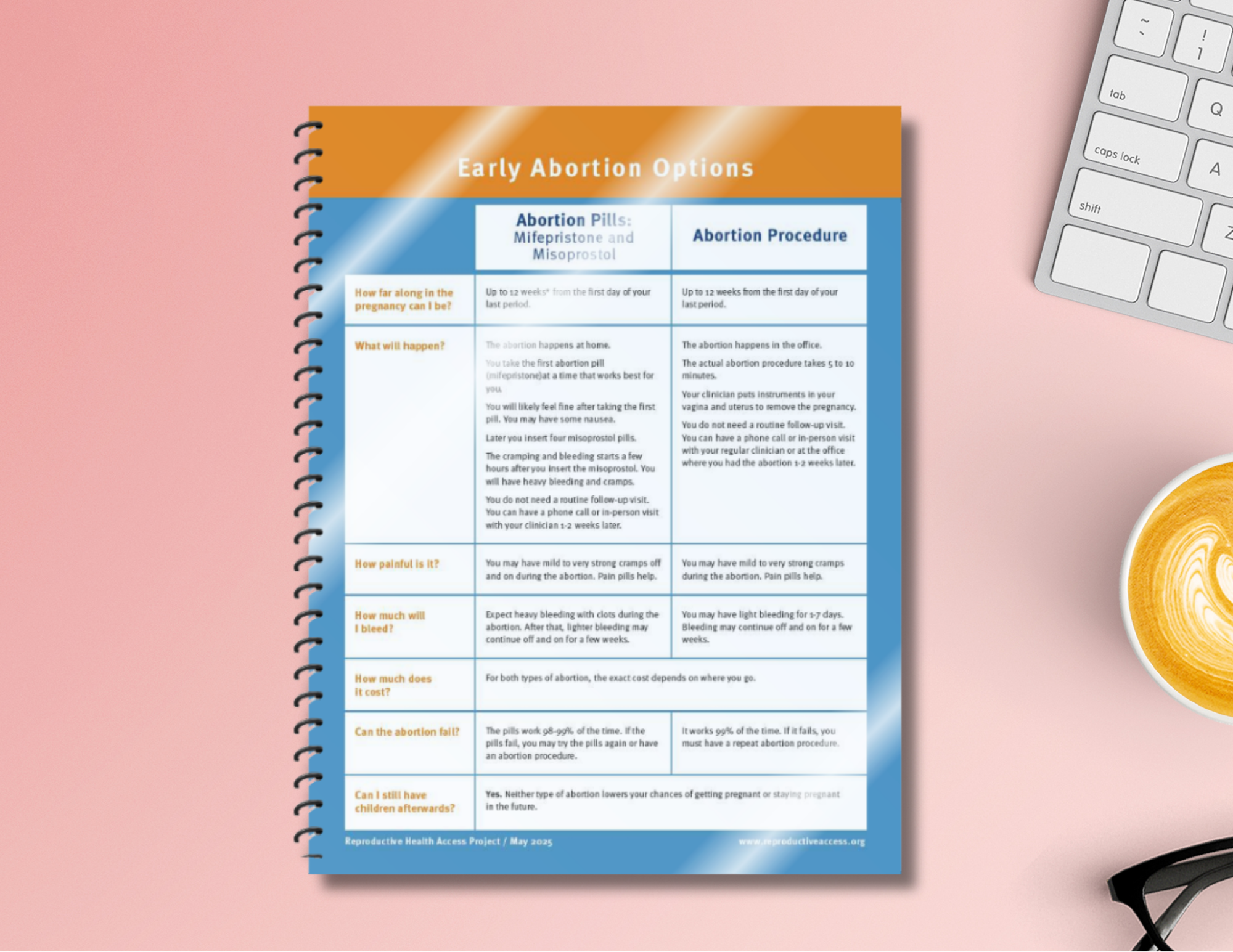 Reproductive Access Abortion Patient Education Pack – Reproductive Health Access Project Store