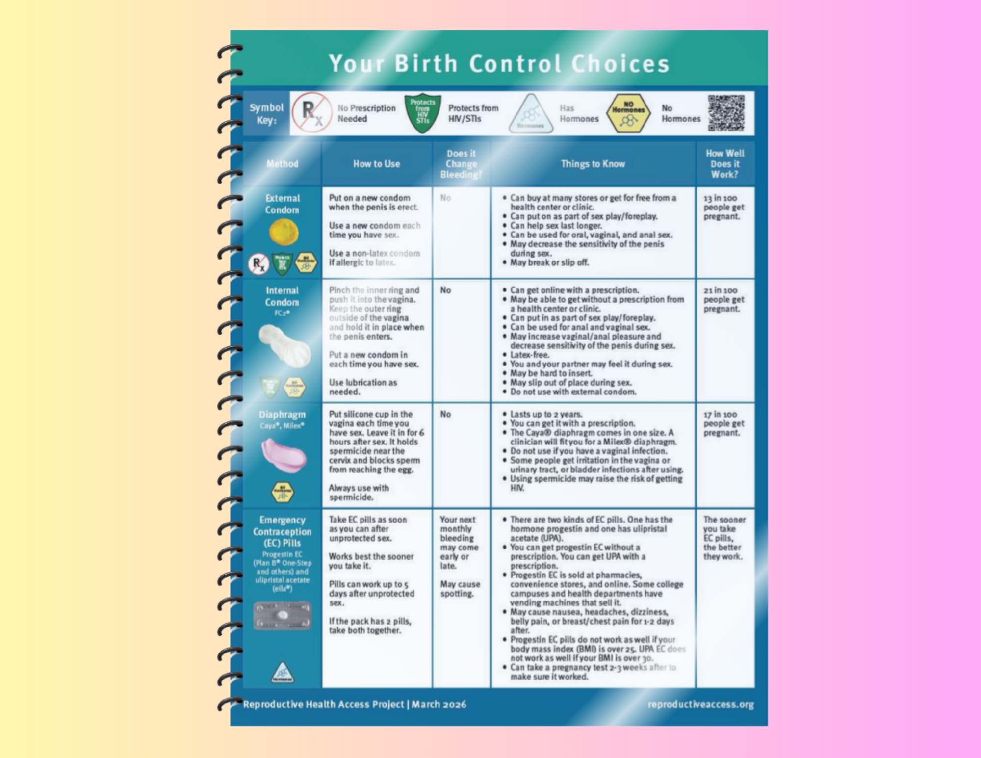 Laminated: Your Birth Control Choices Fact Sheet – Reproductive Health ...