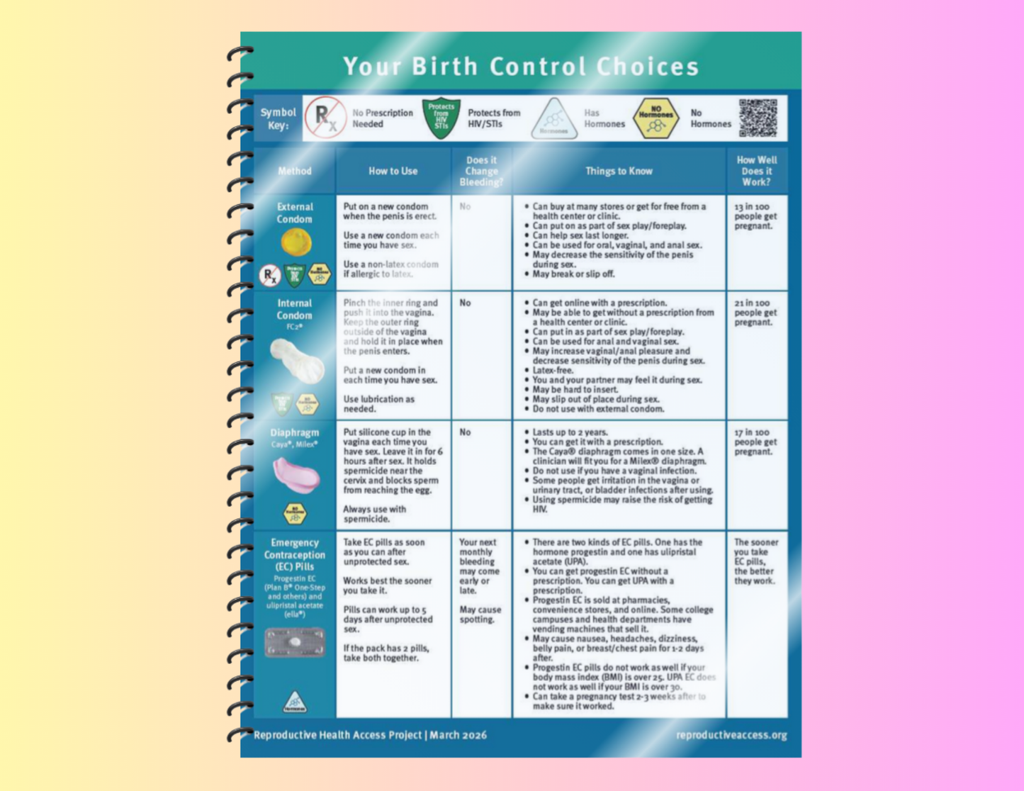 Laminated: Your Birth Control Choices Fact Sheet