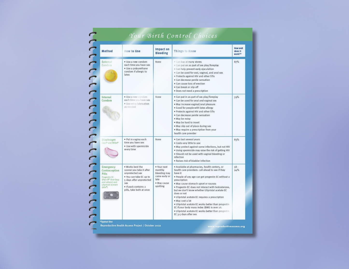 Birth Control Resource (Expanded) Pack