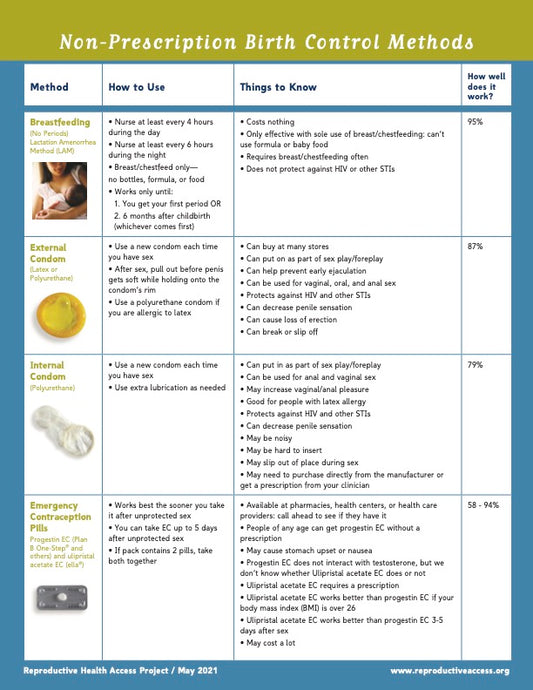 Rx Birth Control Example Fact Sheets – Page 2 – Reproductive Health Access Project Store