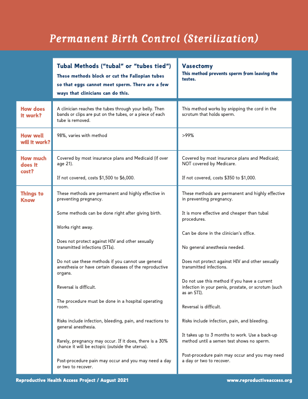 Permanent Birth Control (Sterilization) Reproductive Health Access
