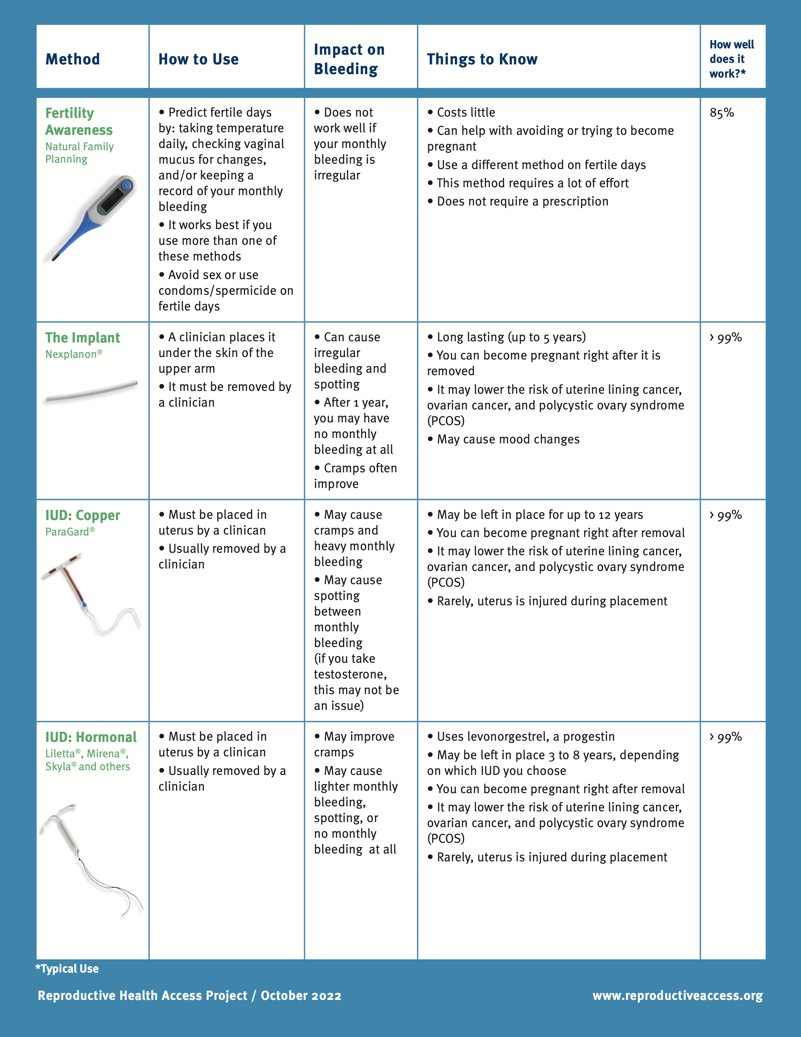 Your Birth Control Choices Fact Sheet – Reproductive Health Access 